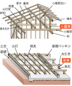 束の間